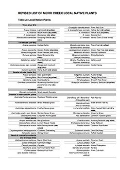 revised list of Merri Creek local native plants
