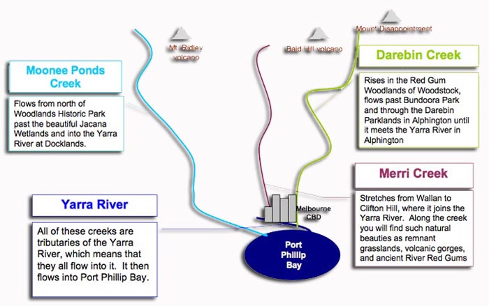 Victorian Volcanic Plains Bioregion - Merri, Darebin & Moonee Ponds Catchment